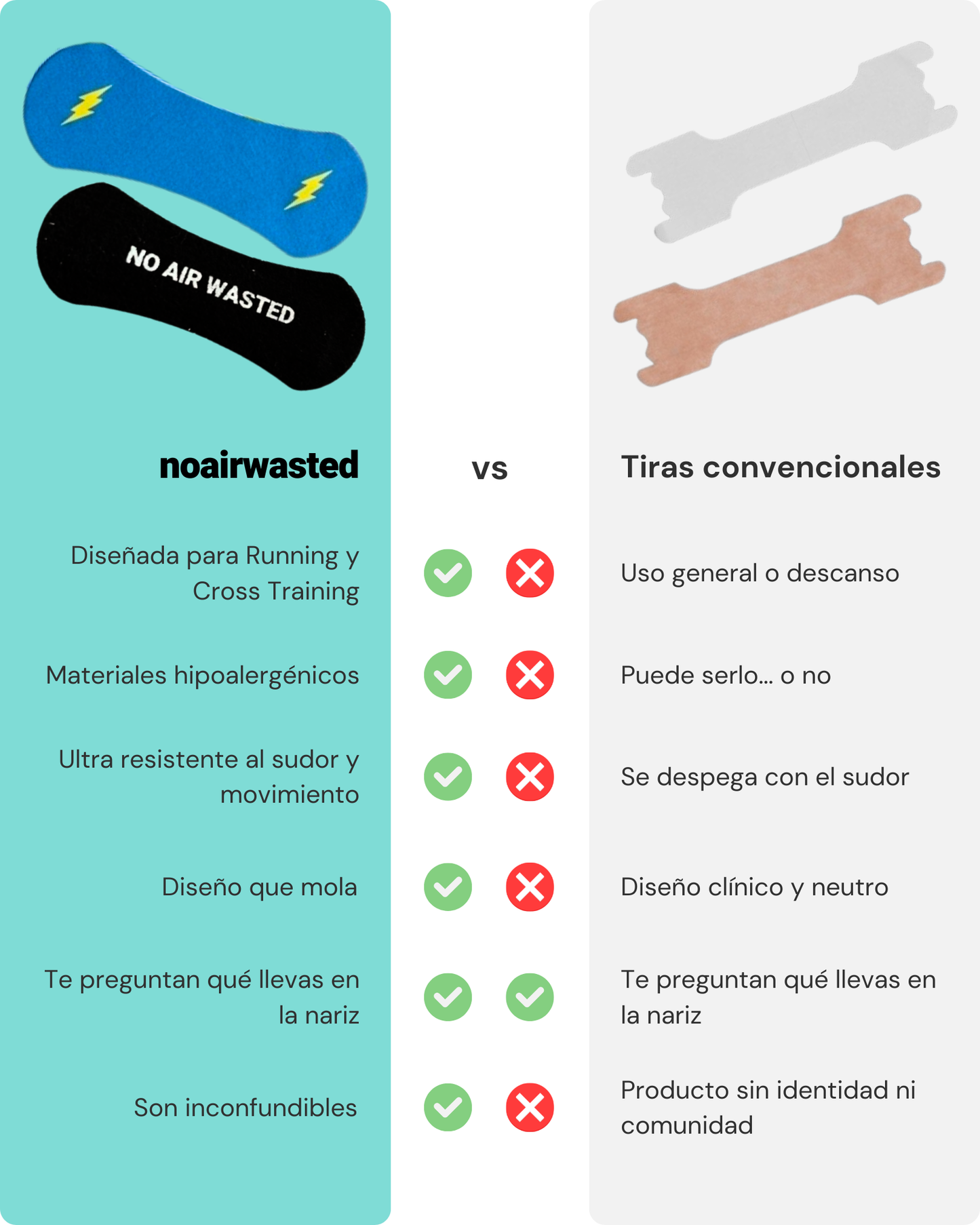 Tiras Nasales NO AIR WASTED